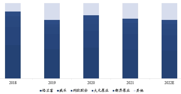 中国热泵采暖循环泵市场调研