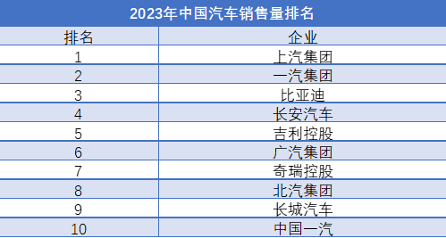 2023年中国汽车销售量排行榜