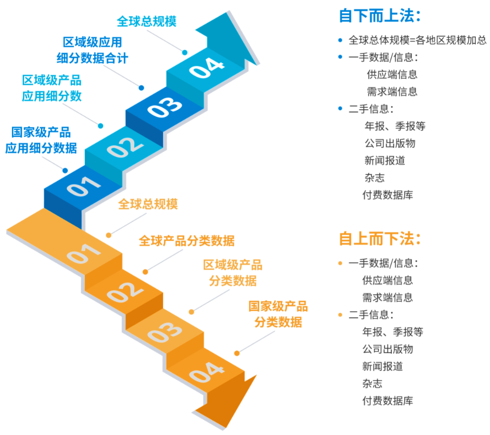 细分市场分析方法和模型