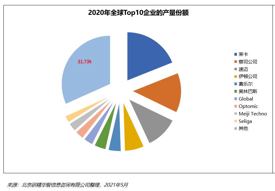 口腔手术显微镜头部生产企业.jpg