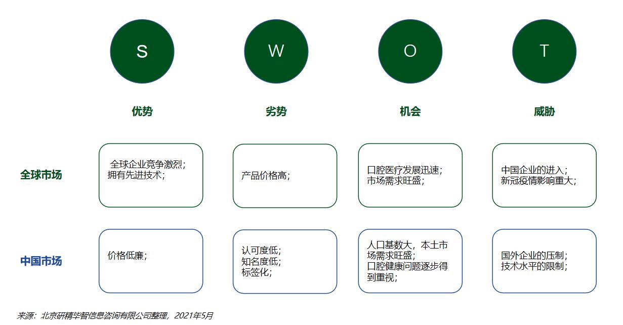 口腔手术显微镜市场分析.jpg