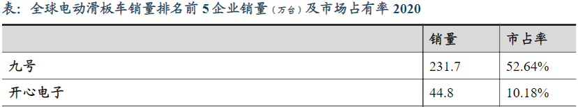 行业集中率