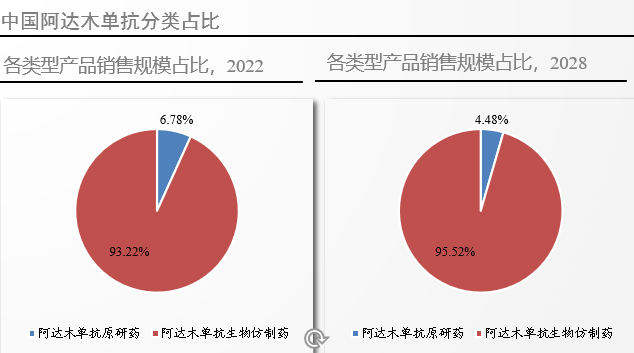 中国市场产品分类占比