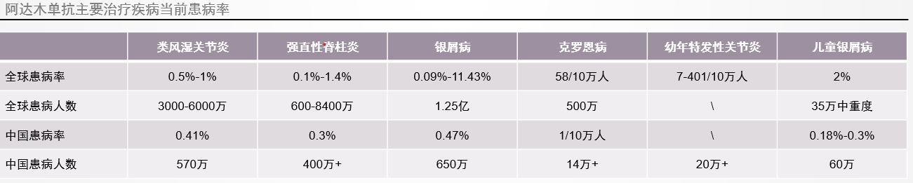 阿达木单抗下游市场分布
