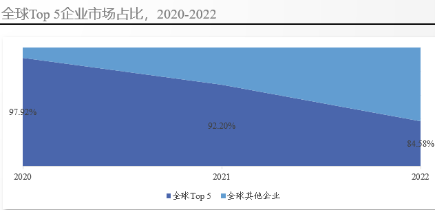 全球阿达木单抗市场竞争格局