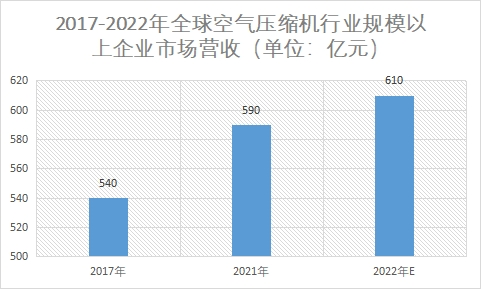 规模以上企业市场营收规模