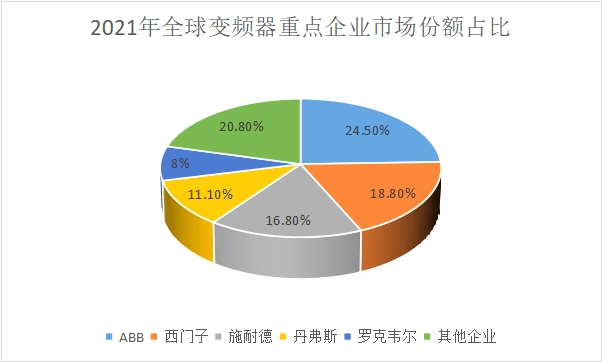 重点企业市场份额占比