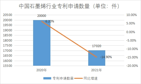 专利申请数量