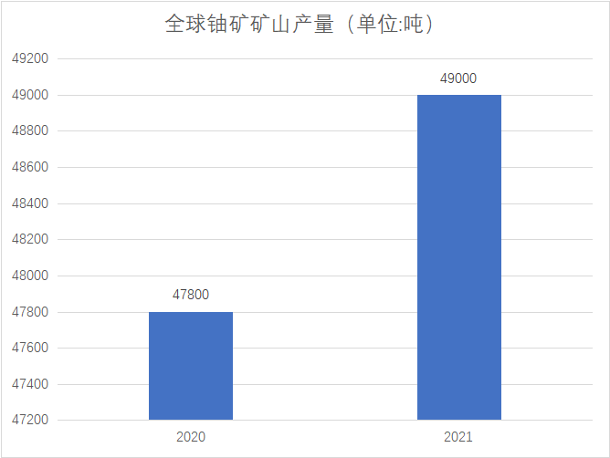 市场产量