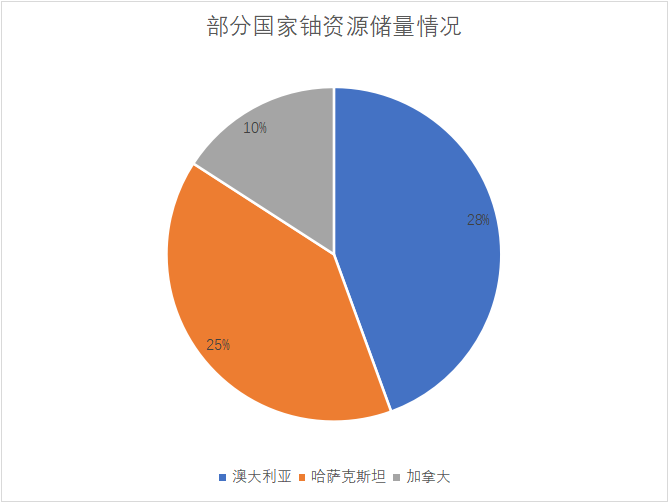 资源储量情况