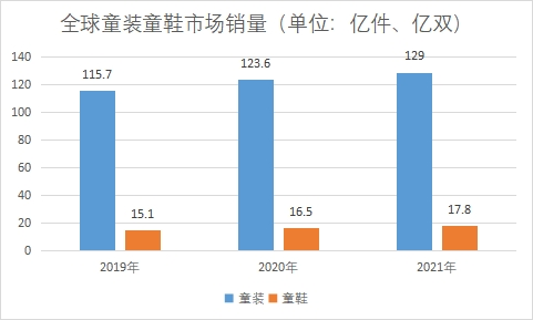 市场销量