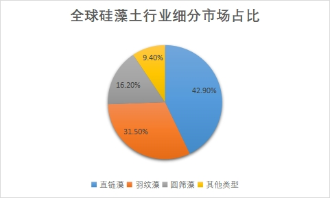 细分市场
