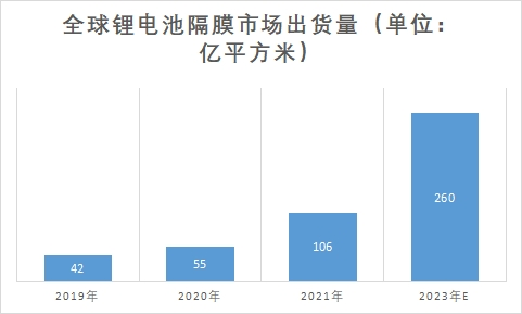 市场出货量