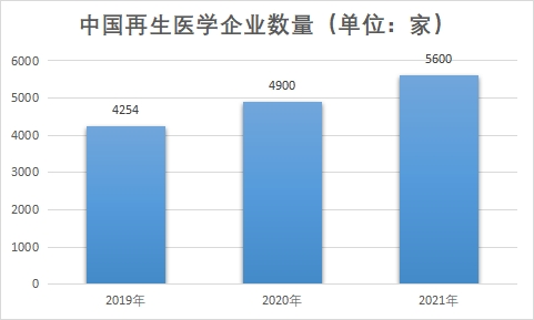 企业数量