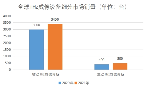 细分市场销量 细分市场销量