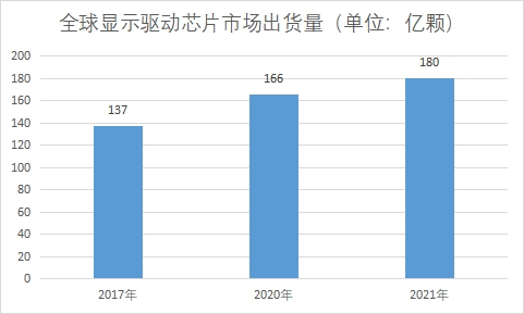 市场出货量