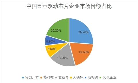 企业市场份额