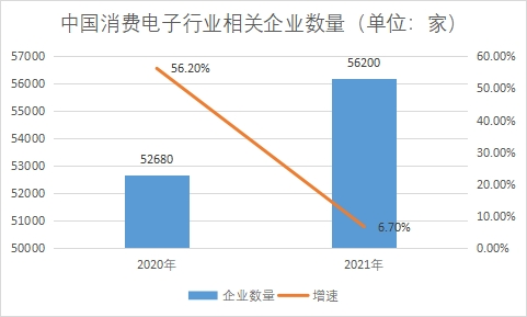 企业数量