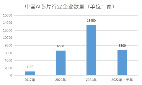 企业数量
