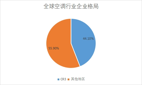 企业格局
