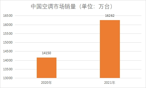 市场销量