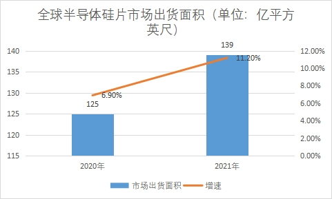 市场出货面积