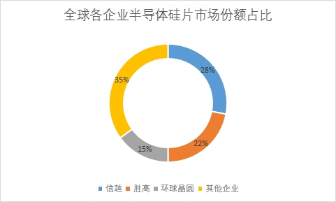 企业市场份额占比