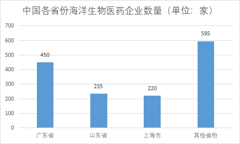 企业数量
