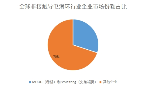 企业市场份额占比 企业市场份额占比
