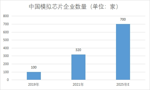 企业数量