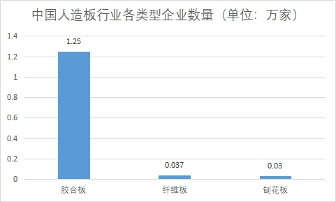 各类型企业数量