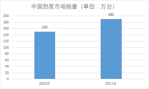 市场销量