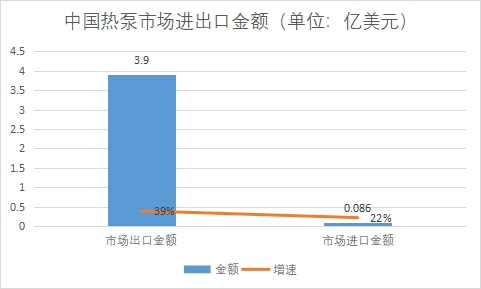 市场进出口金额