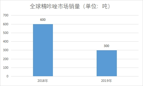 市场销量