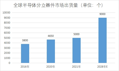 市场出货量