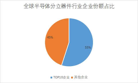 企业份额占比