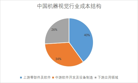成本结构