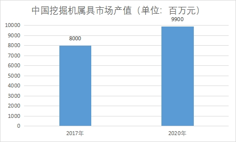 市场产值 市场产值