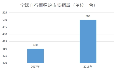 市场销量 市场销量
