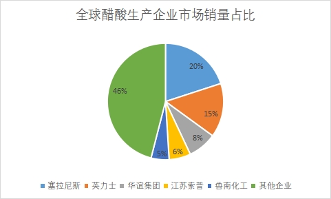 生产企业市场销量占比 生产企业市场销量占比
