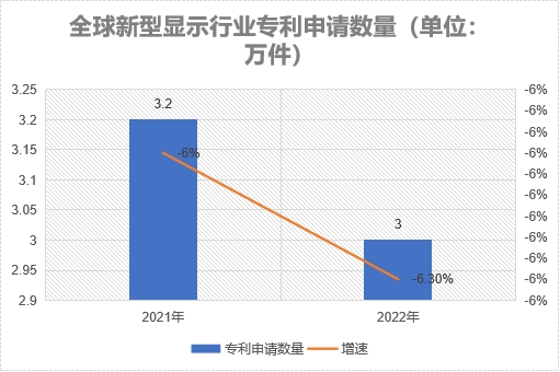 专利申请数量
