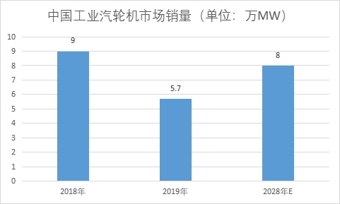 市场销量