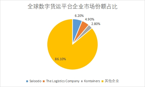 企业市场份额占比