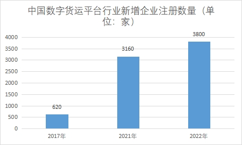 新增企业注册数量