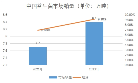 市场销量