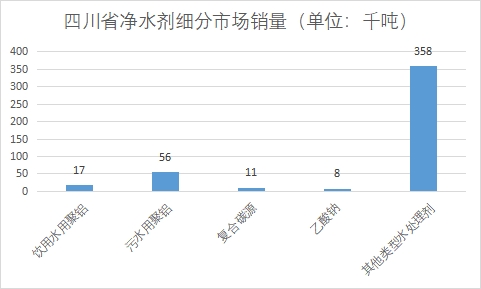 细分市场销量 细分市场销量