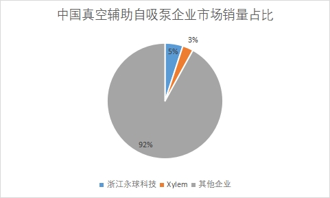 企业市场销量占比