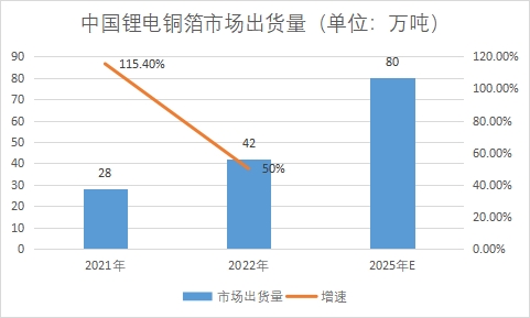 市场出货量