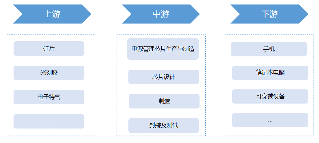 产业链全景