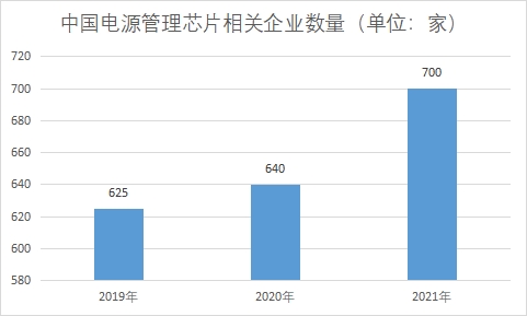 相关企业数量
